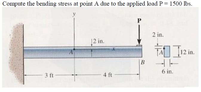Solved Compute the bending stress at point A due to the | Chegg.com
