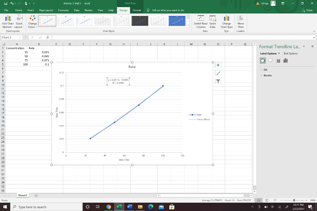 Solved Using the graph, predict the rate if catalase | Chegg.com