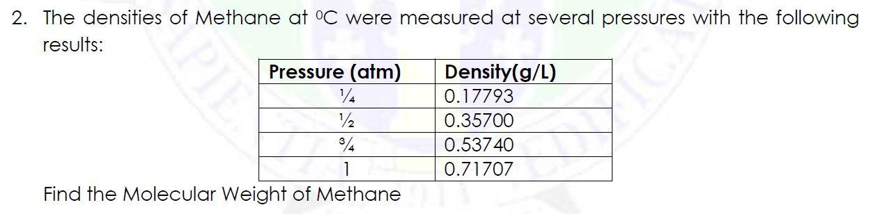 Solved 2. The densities of Methane at °C were measured at | Chegg.com