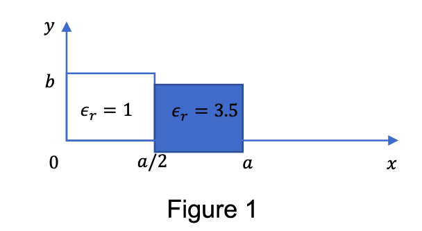Solved For a rectangular waveguide partially filled with | Chegg.com