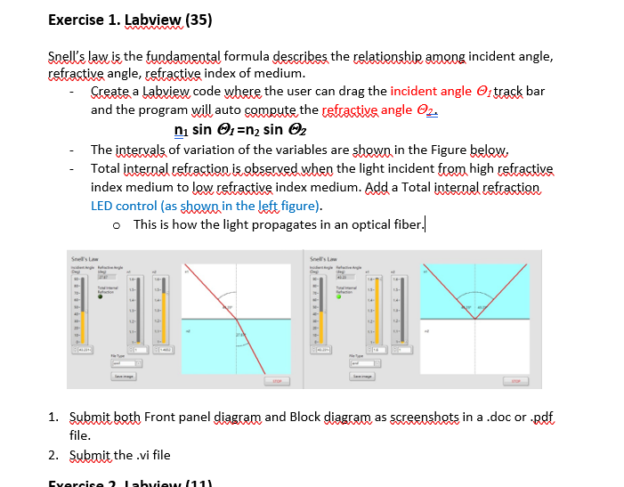 Snell's law is the fundamental formula describes the
