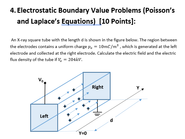 Solved 4 Electrostatic Boundary Value Problems Poisson Chegg Com