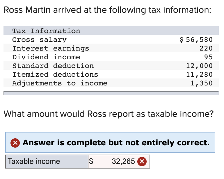 Solved Ross Martin arrived at the following tax information