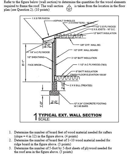 Refer to the figure below (wall section) to determine | Chegg.com