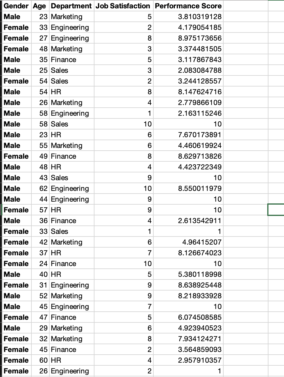 Solved Data Familiarization Examine the given datasets,   Chegg.com