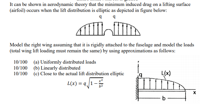 Solved It can be shown in aerodynamic theory that the | Chegg.com