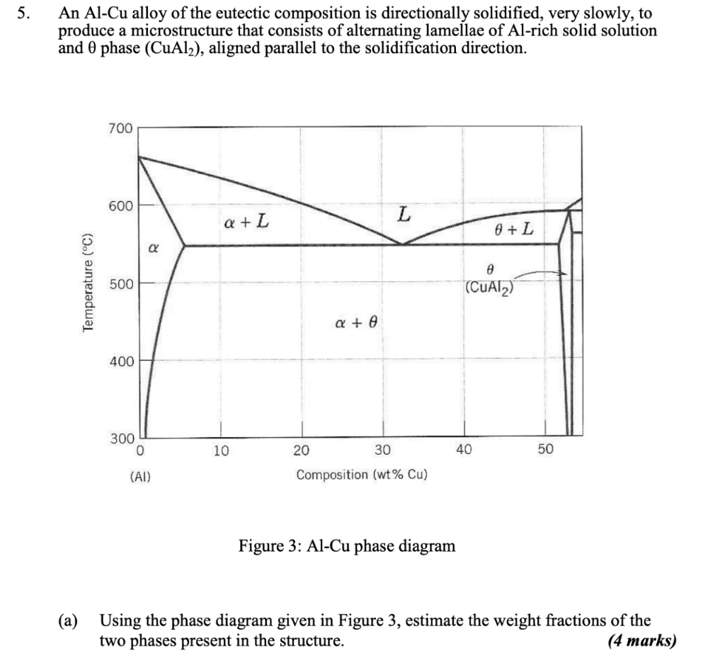 Solved 5. An Al-Cu alloy of the eutectic composition is | Chegg.com