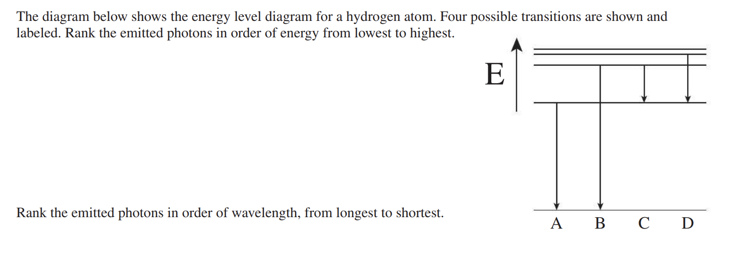 Solved The diagram below shows the energy level diagram for | Chegg.com