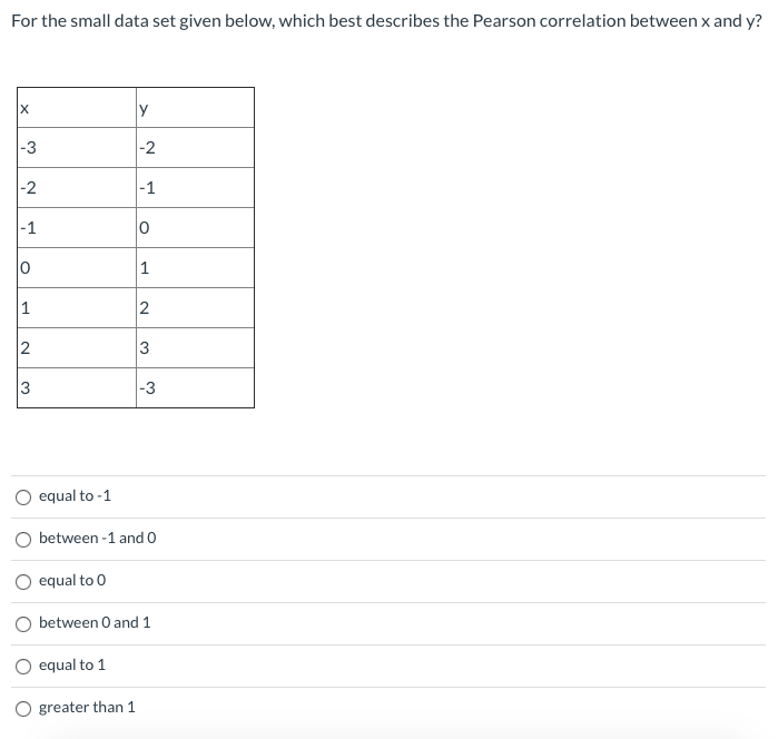 solved-for-the-small-data-set-given-below-which-best-chegg