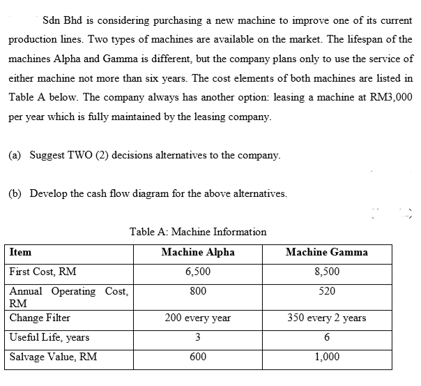 Sdn Bhd is considering purchasing a new machine to | Chegg.com