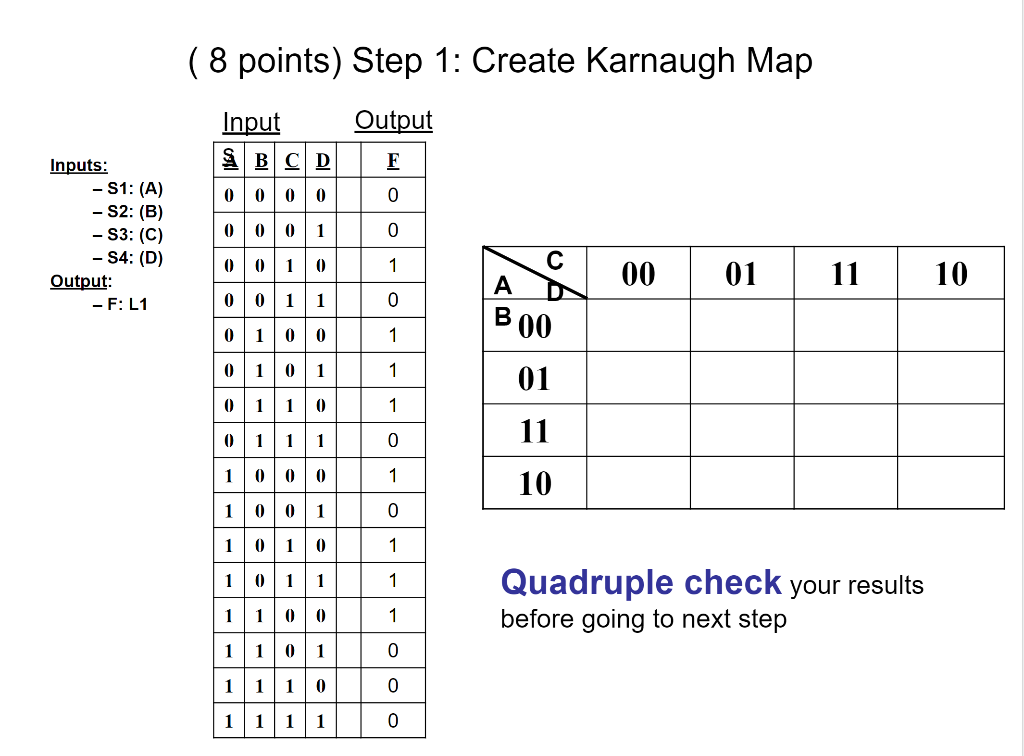 Solved ( 8 points) Step 1: Create Karnaugh Map Input Output | Chegg.com