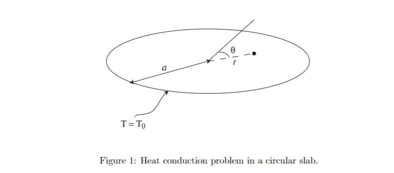 1. Solve the transient heat conduction problem in a | Chegg.com