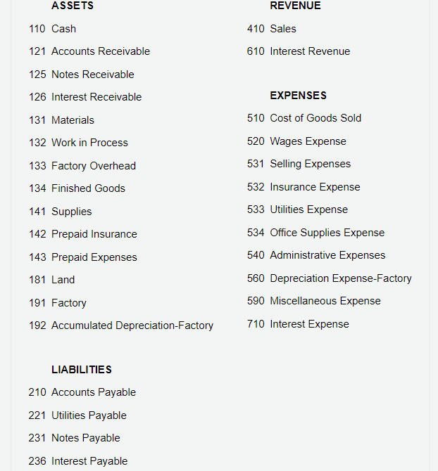 Solved Townsend Industries Inc. manufactures recreational
