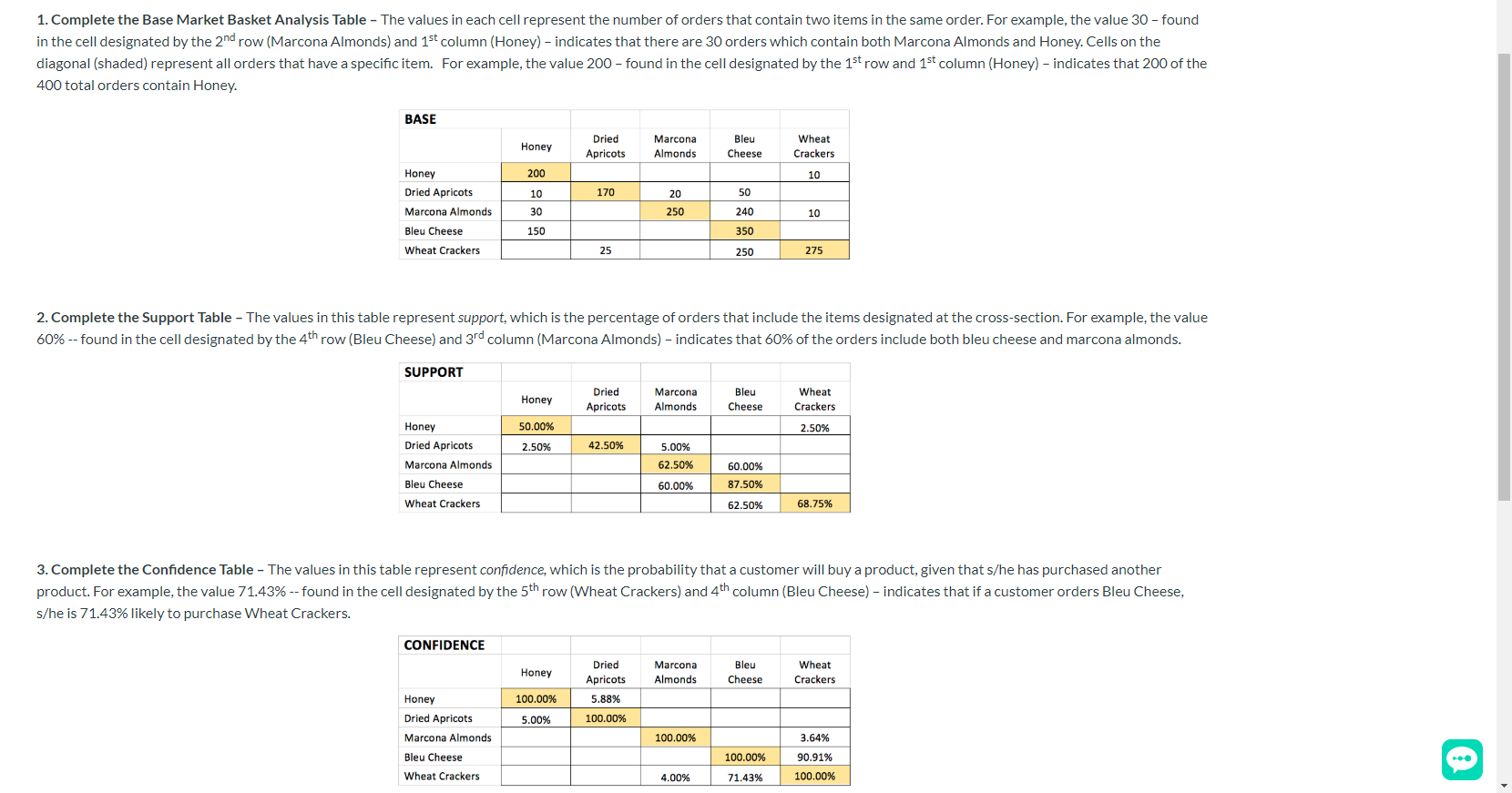 Support Table Example 2. Complete the Support Table – The values in this | Chegg.com