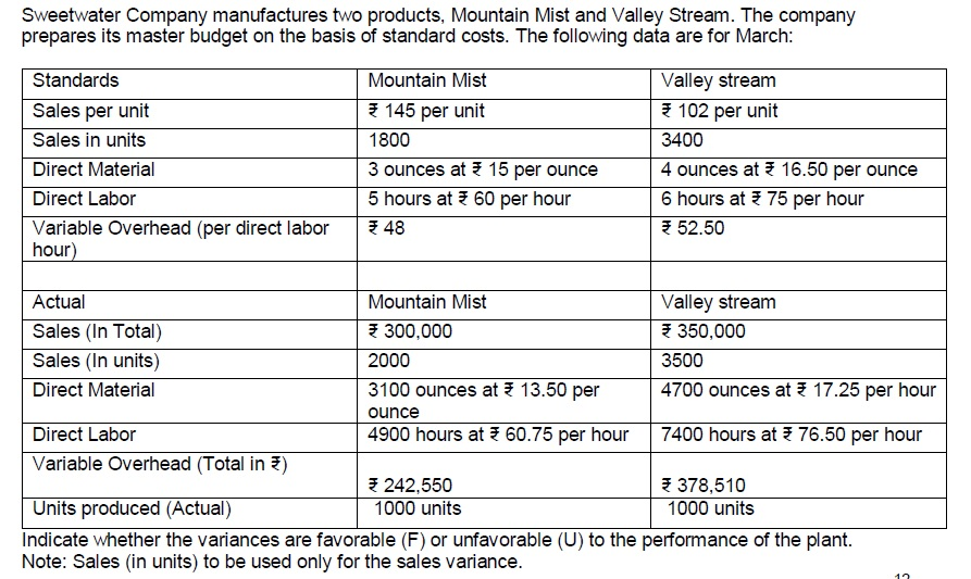 Solved a. Calculate the direct materials price variance. b.