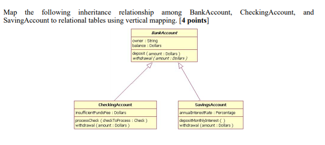 Solved Map the following inheritance relationship among | Chegg.com