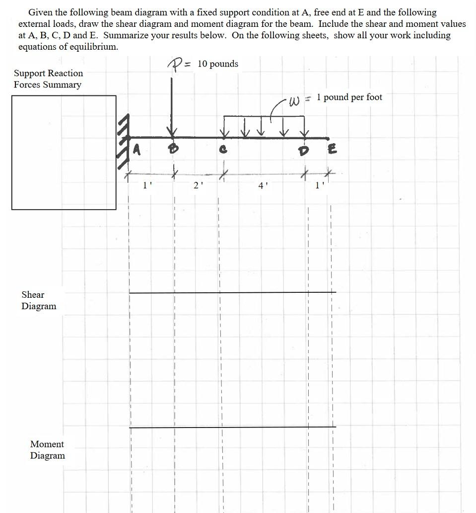 Solved Given the following beam diagram with a fixed support | Chegg.com