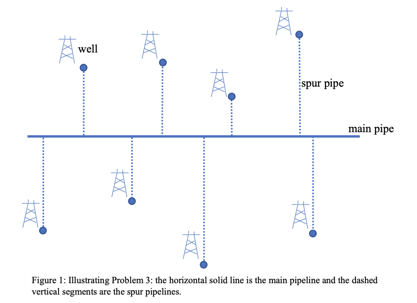 Solved Suppose you are consulting for an oil company, which
