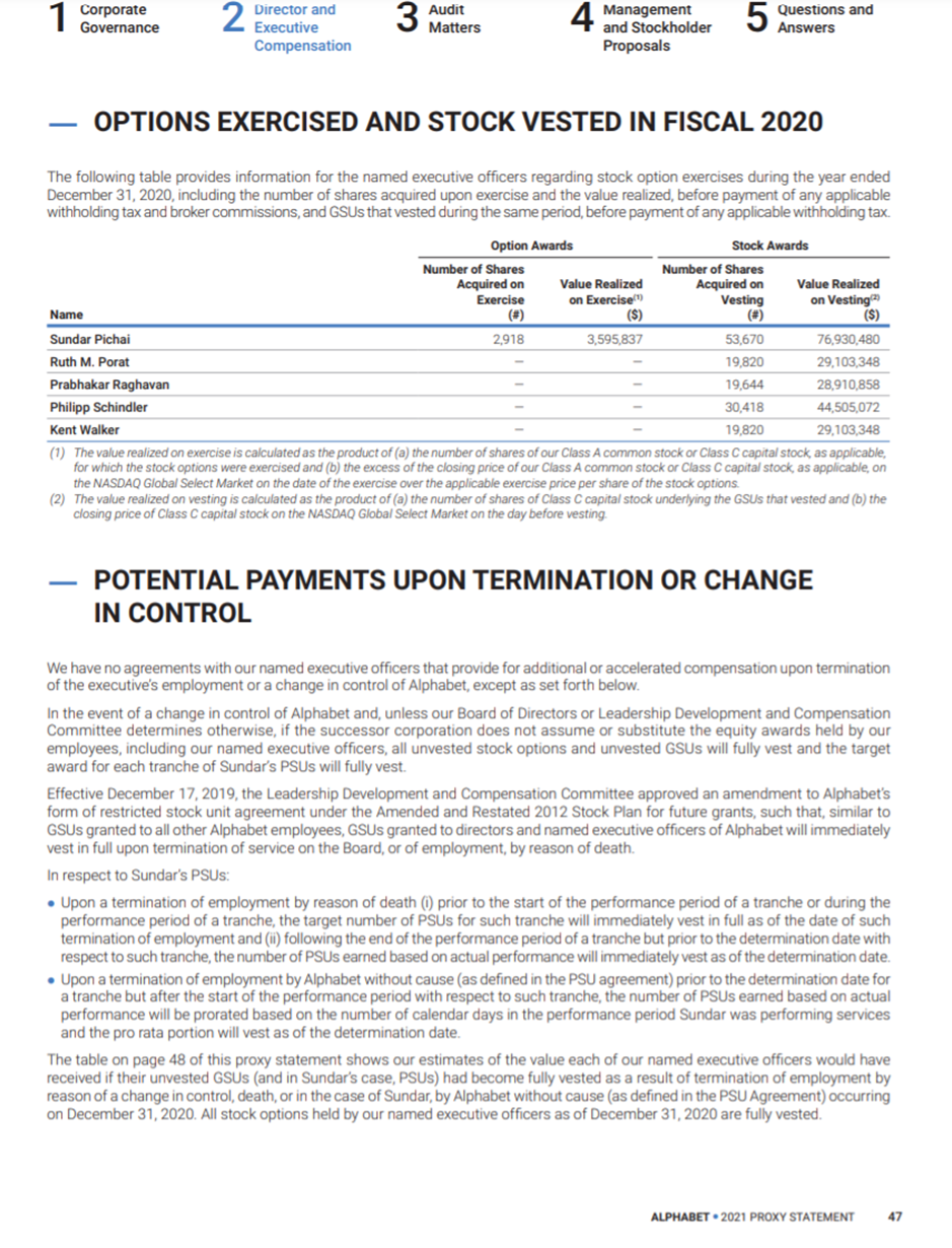 Executive Compensation Table Of Contents The Cd A Is Chegg Com