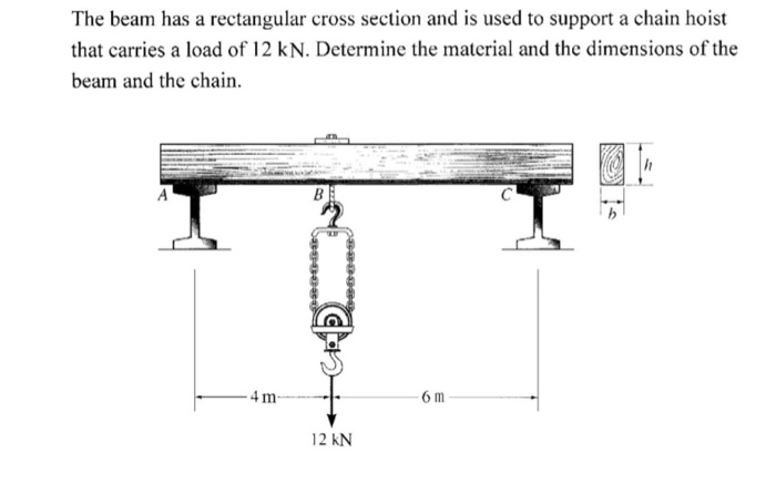 Solved The beam has a rectangular cross section and is used | Chegg.com