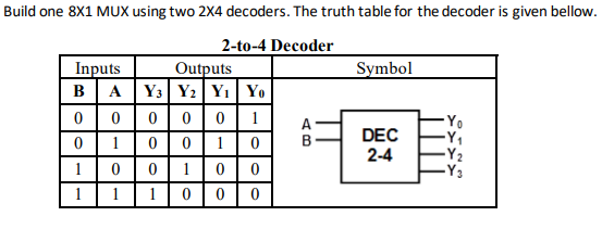 Solved Build one 8X1 MUX using two 2X4 decoders. The truth | Chegg.com