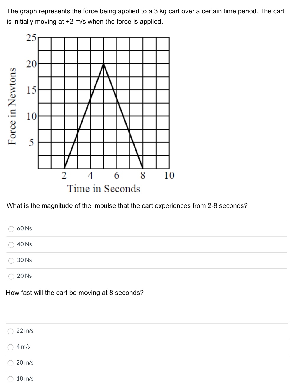 Solved The graph represents the force being applied to a 3 | Chegg.com