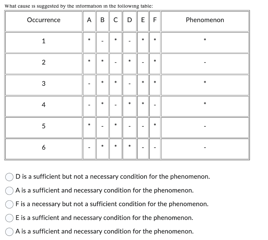 D is a sufficient but not a necessary condition for | Chegg.com