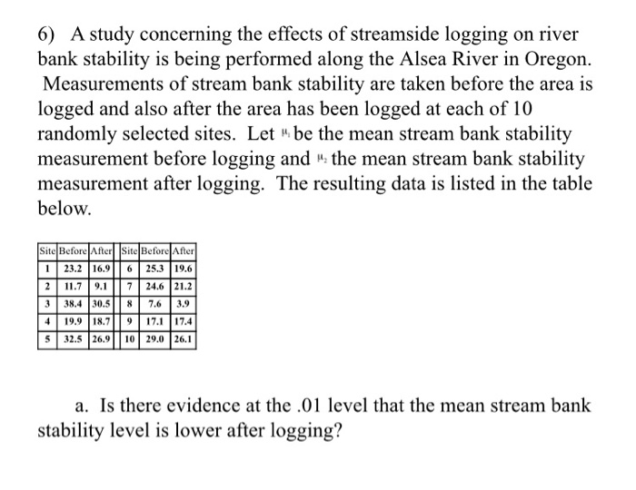 Solved 6) A study concerning the effects of streamside | Chegg.com