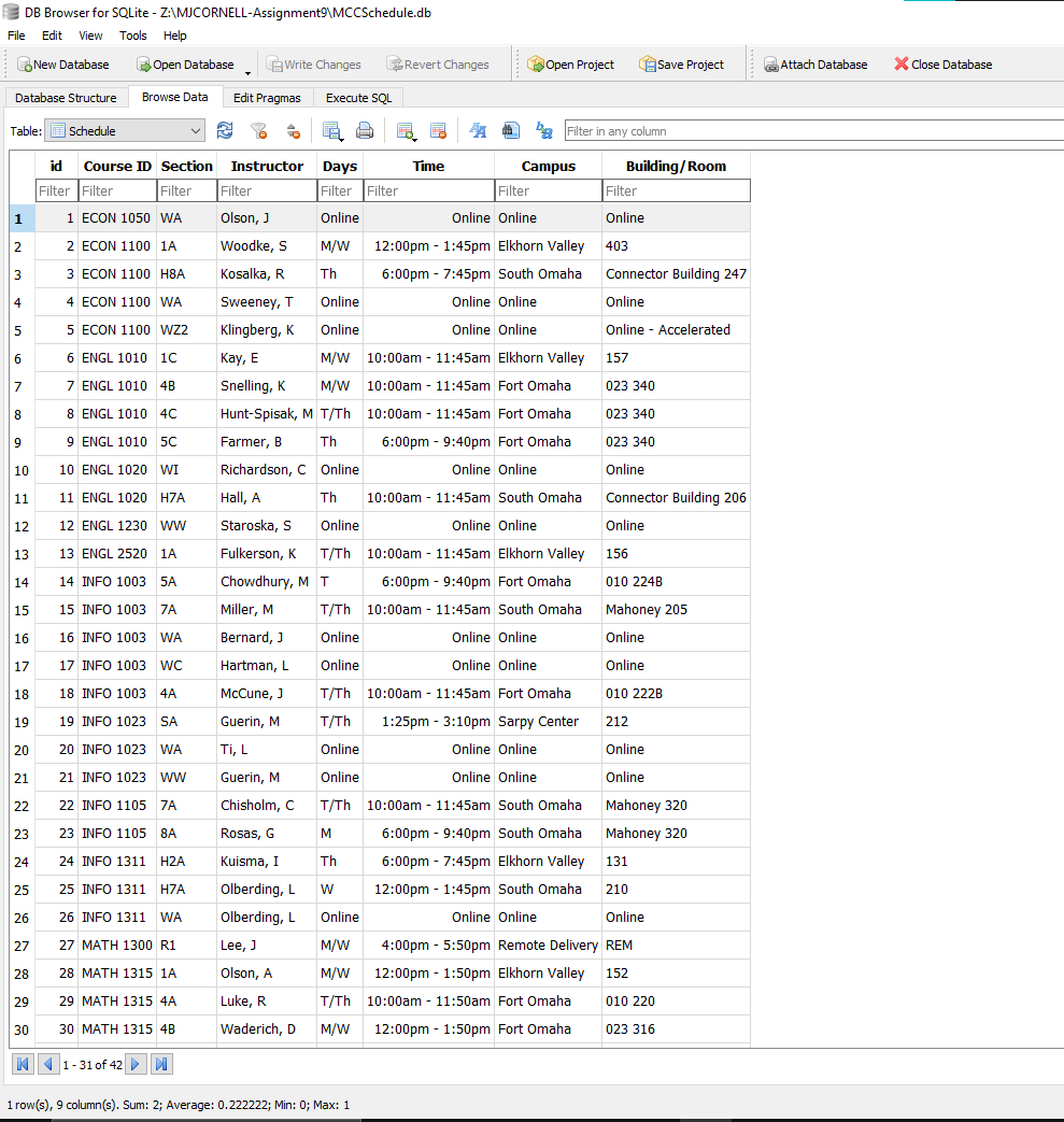 Solved USING SQL:-Some of the column names may have spaces | Chegg.com