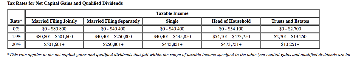 Solved Lacy is a single taxpayer. In 2021, her taxable | Chegg.com