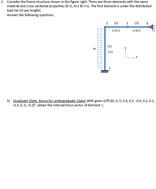 Solved Consider the frame structure shown in the figure | Chegg.com