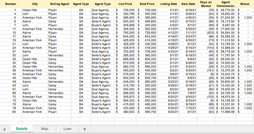 solved-number-city-selling-agent-agent-type-agent-type-list-chegg