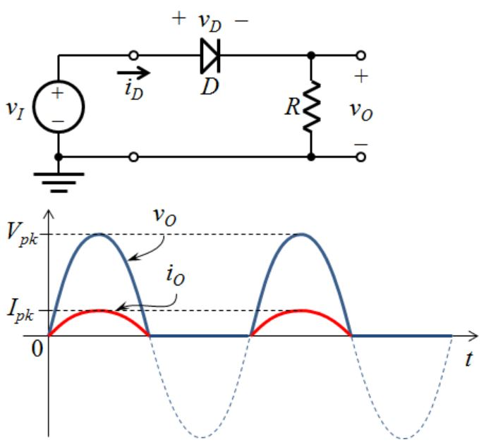 Solved The half-wave rectifier circuit shown below has a | Chegg.com