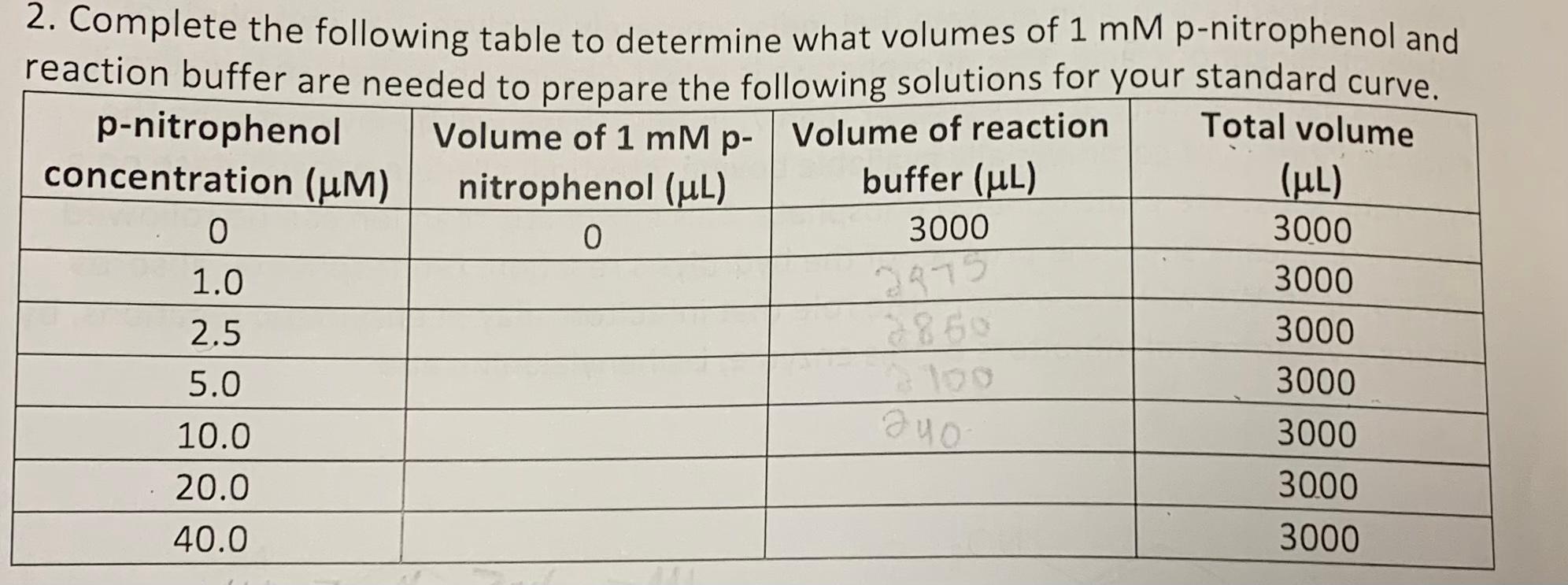 Solved I know have to use the c1v2=c2cv2 formula but unclear | Chegg.com