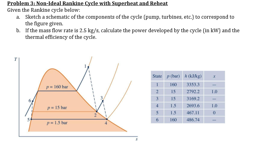 Solved Problem 3: Non-Ideal Rankine Cycle with Superheat and | Chegg.com