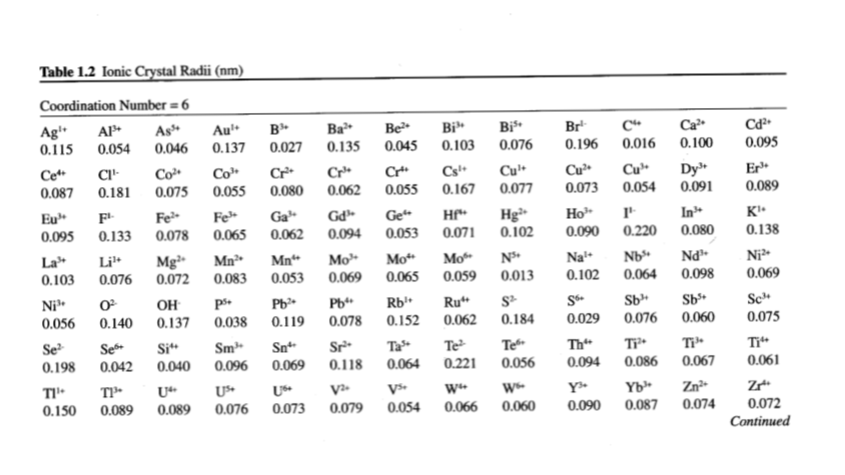 solved-calculate-the-lattice-parameter-of-the-rocksalt-chegg