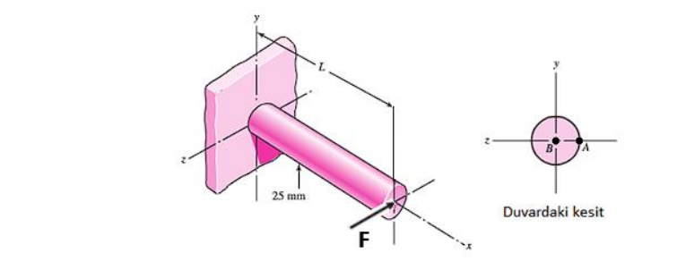 Solved From its free end as in the form of a recessed rod of | Chegg.com