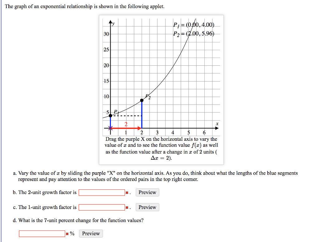 Solved The Graph Of An Exponential Relationship Is Shown In