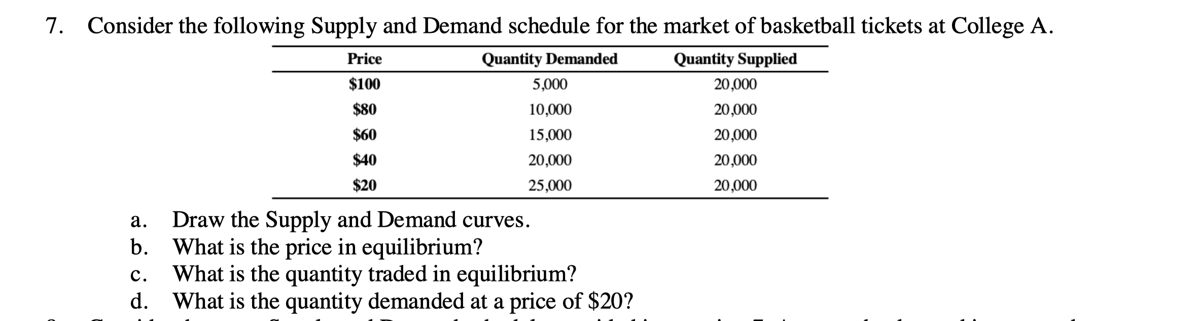 Solved 7. Consider the following Supply and Demand schedule | Chegg.com