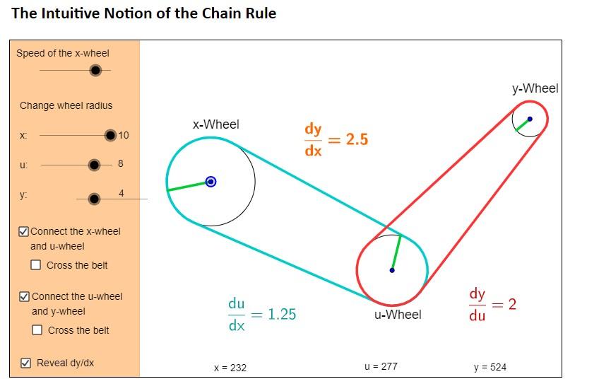 Solved What is the Chain Rule, and how are the