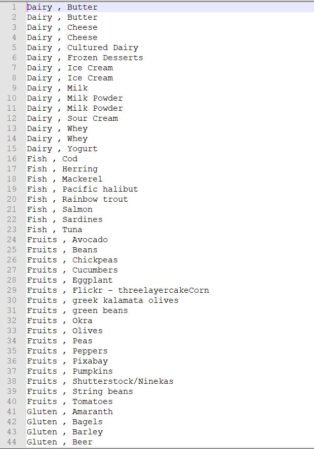 Solved Java Program Hello would love some solving my Java | Chegg.com