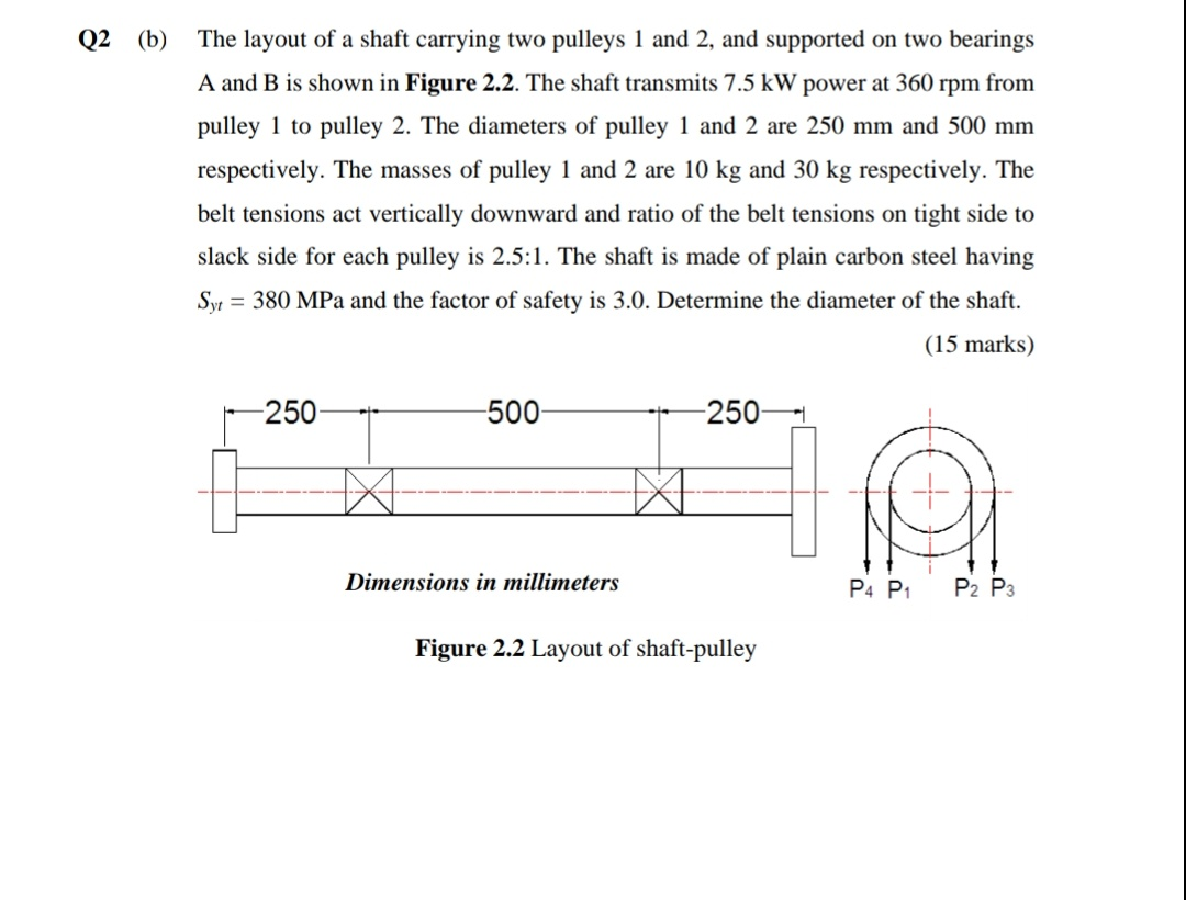 Solved Q2 (b) The layout of a shaft carrying two pulleys 1
