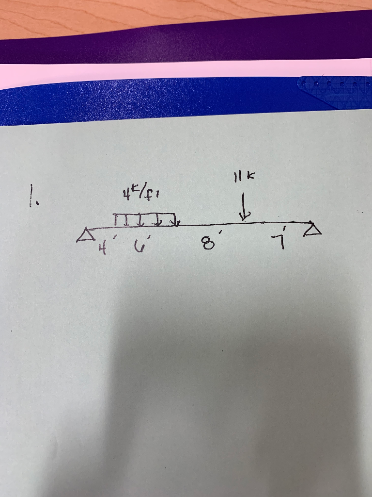 Solved Solve For Forces A And B With Moment And Shear | Chegg.com