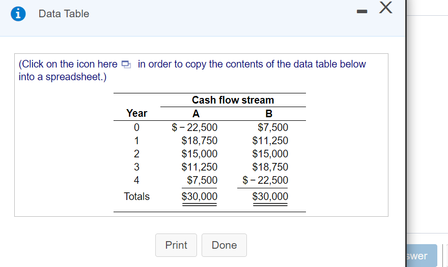 Solved Х i Data Table (Click on the icon here e in order to | Chegg.com