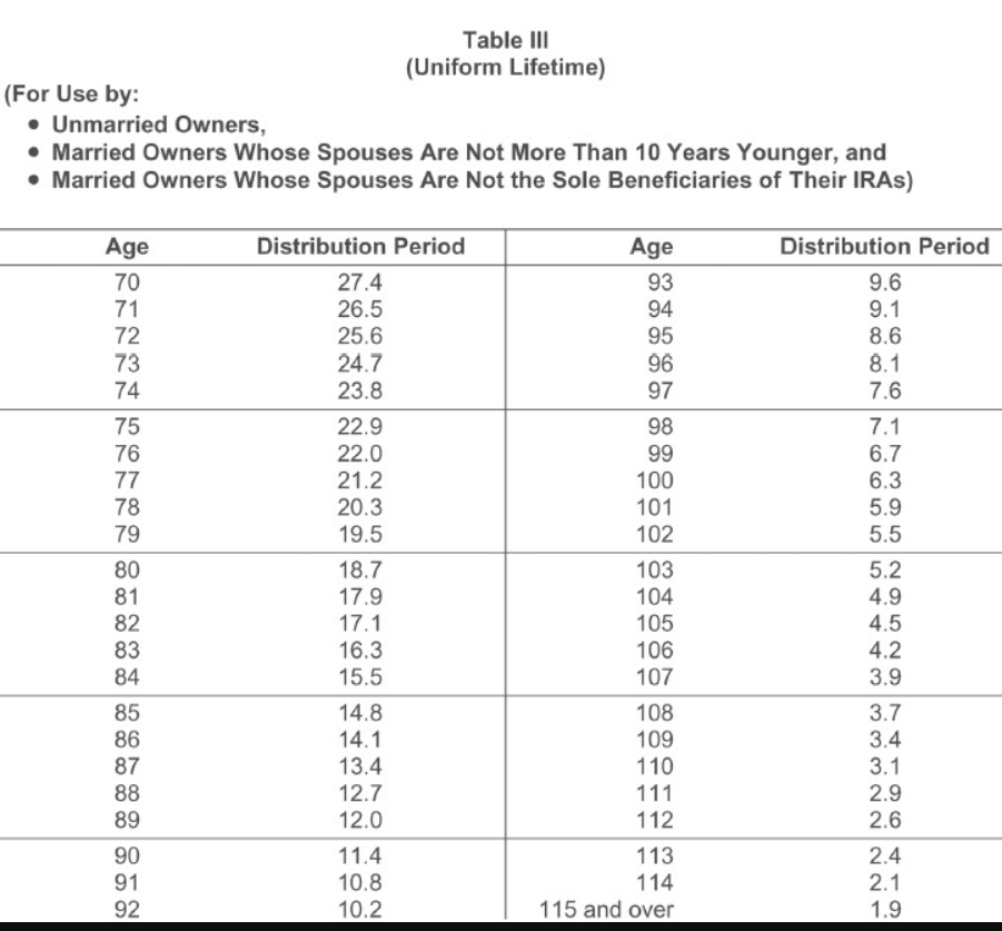 Solved Determine the taxfree amount of the monthly payment