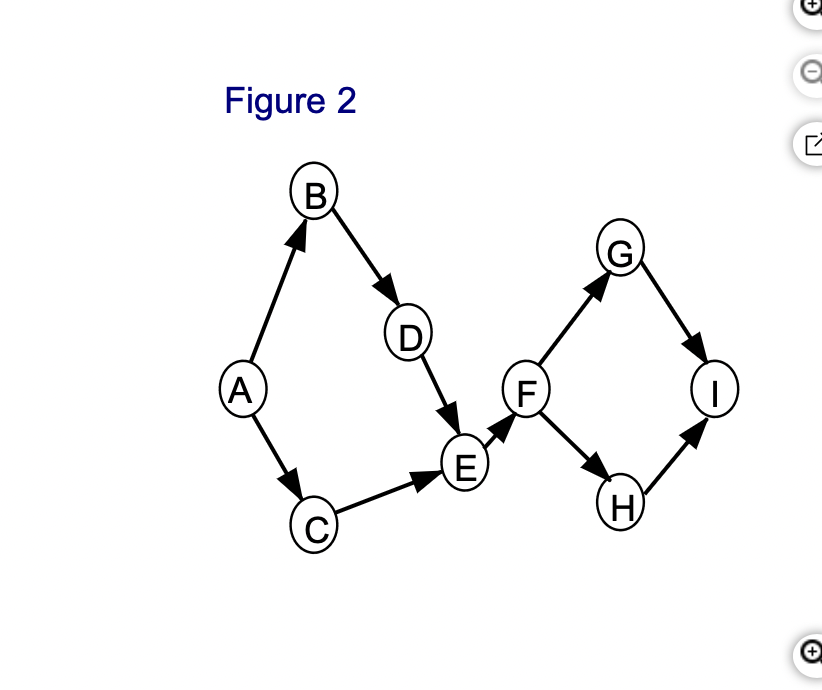 Figure 2 Figure 3 | Chegg.com
