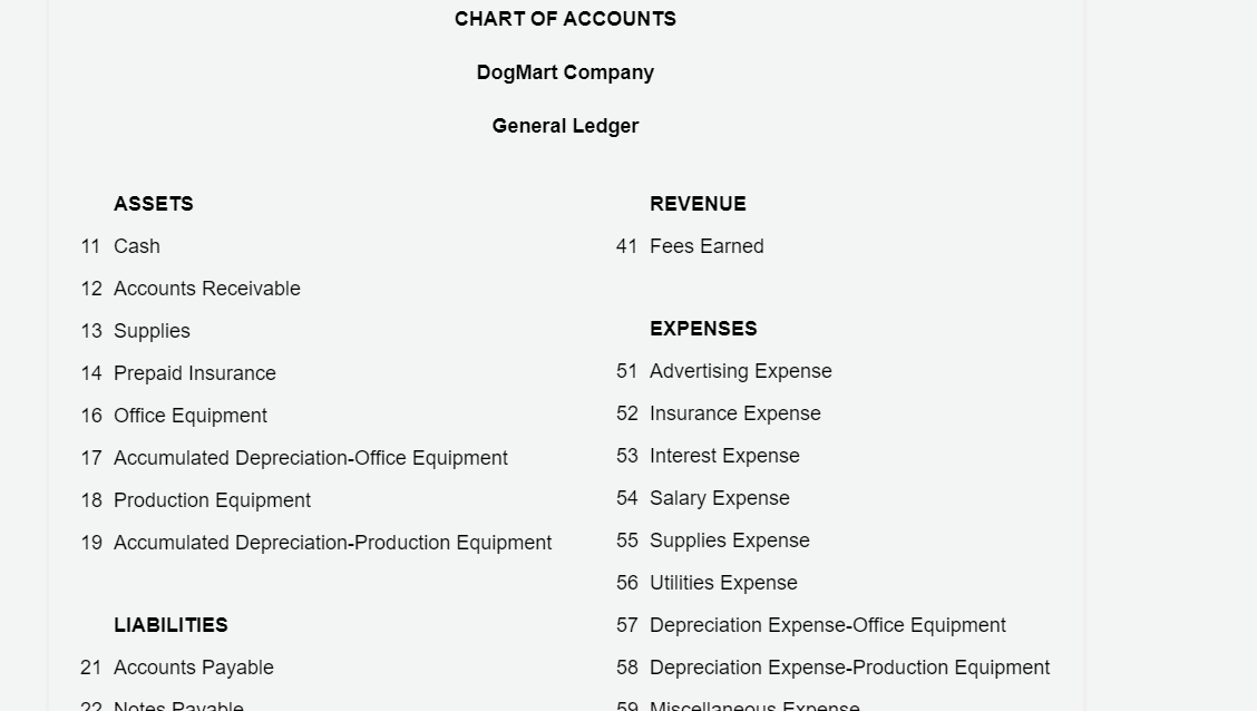 Solved DogMart Company records depreciation for equipment.