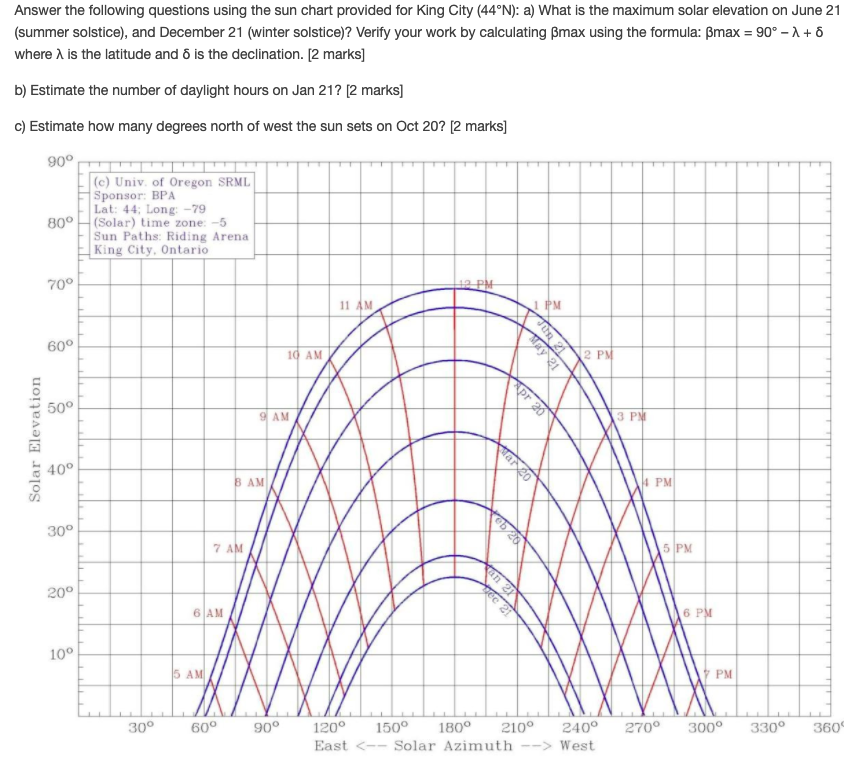 Answer The Following Questions Using The Sun Chart Chegg Com