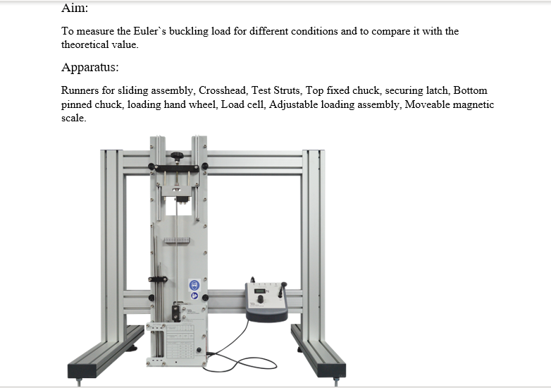 Solved Procedure: 1. Measure the strut dimensions (Length, | Chegg.com