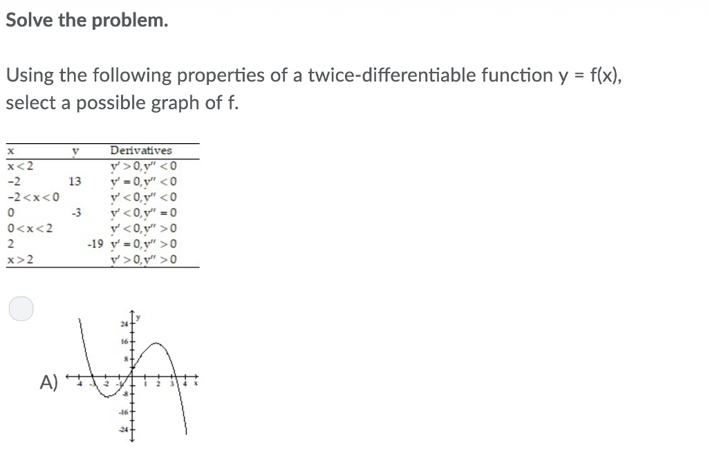 Solved Using the following properties of a | Chegg.com